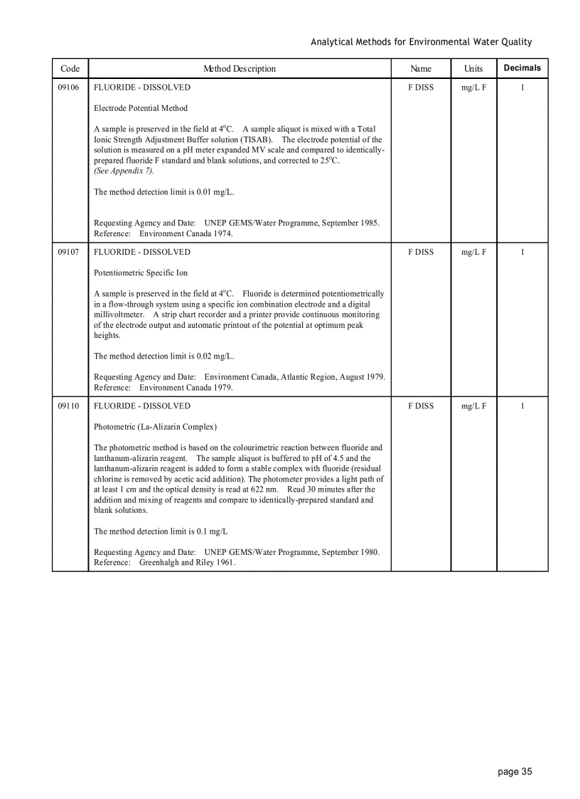 image for page Analytical Methods for Environmental water quality UNEP