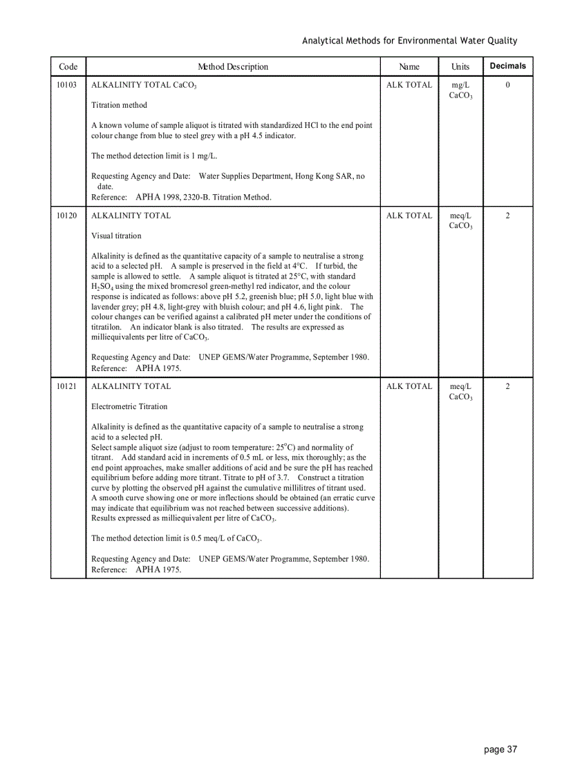image for page Analytical Methods for Environmental water quality UNEP