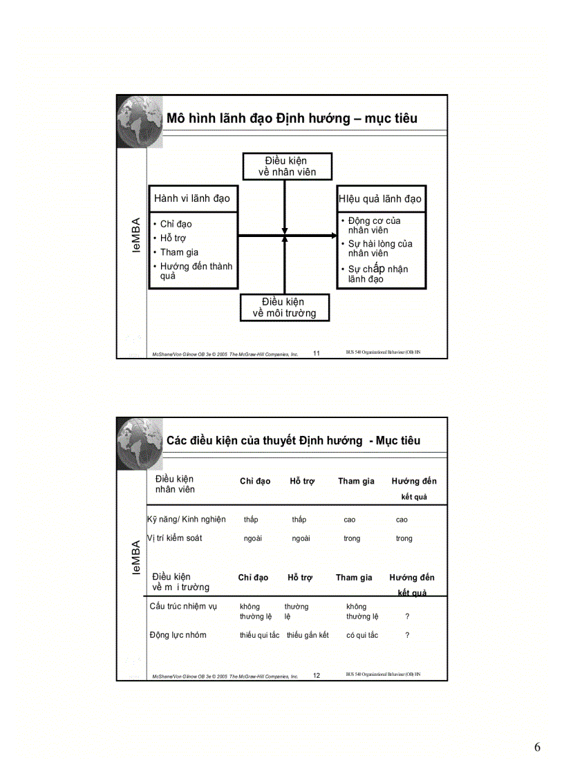 image for page Lãnh đạo trong Môi trường Tổ chức