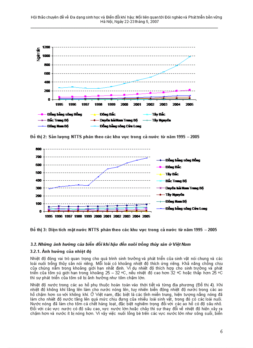 image for page Tác động của biến đổi khí hậu đến nuôi trồng và đánh bắt thủy sản
