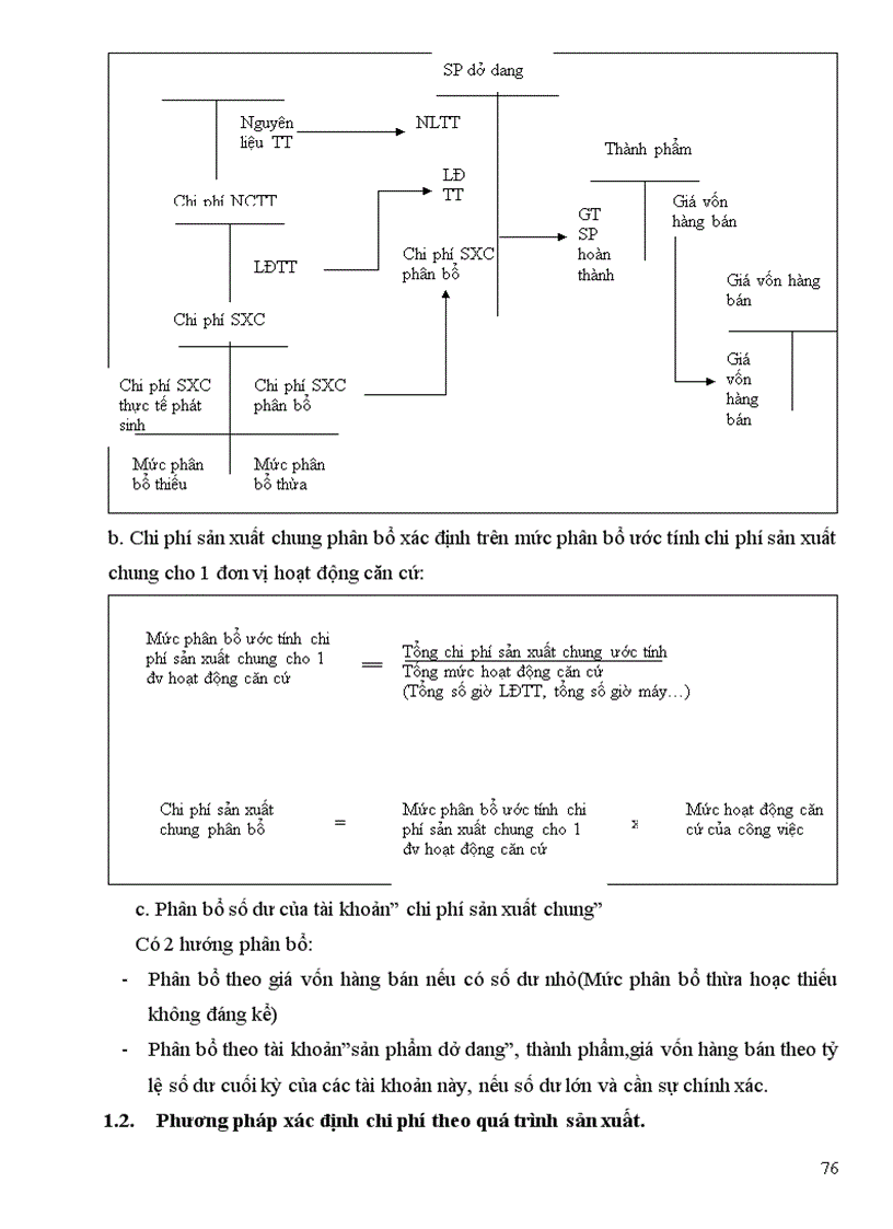 image for page Giáo trình kế toán quản trị 2