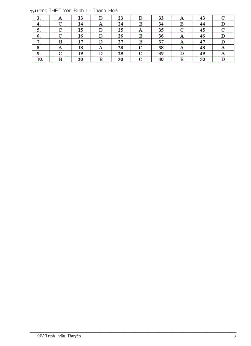 image for page Đề thi thử trắc nghiệm Đại học môn Hóa THPT Yên Định 1 Thanh Hóa 2008