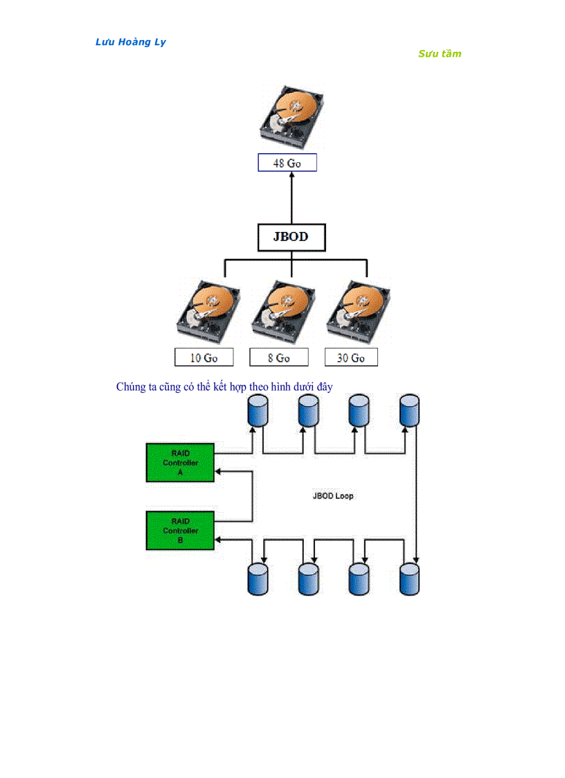 image for page Raid Cách cài đặt