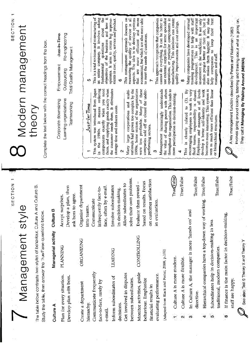 image for page Test Your Professional English Management