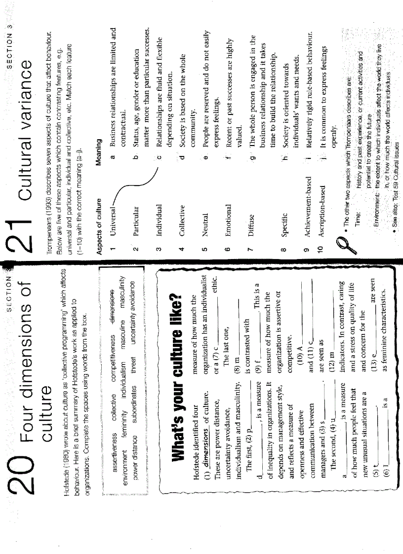 image for page Test Your Professional English Management