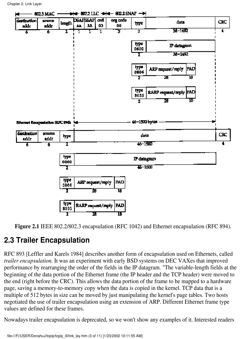 image for page TCP IP Illustrated