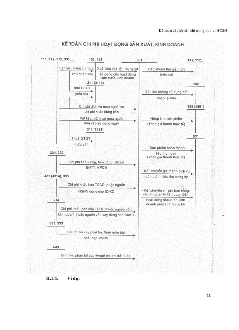 image for page Đề tài Kế toán các khoản phải chi trong đơn vị hành chánh sự nghiệp