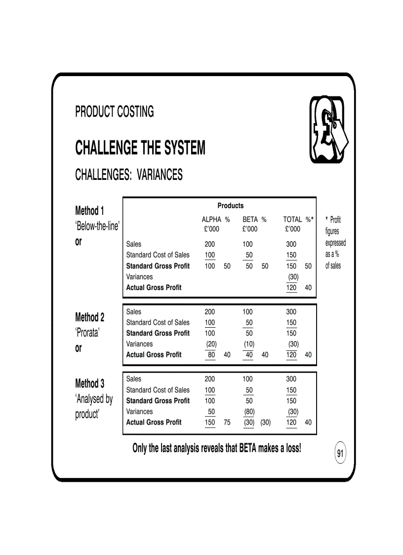 PRODUCT COSTINGCHALLENGE THE SYSTEMBELOW THE LINE COSTSWould your response be different if the