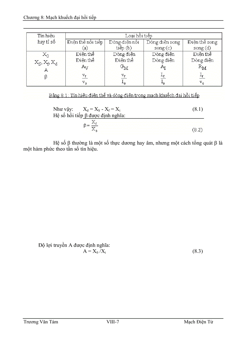 image for page Sách kỹ thuật điện tử viễn thông