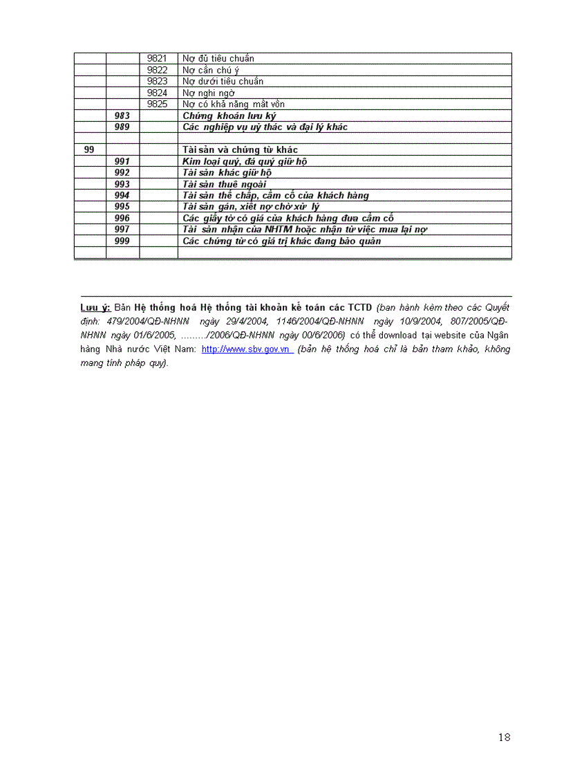 image for page Hệ thống tài khoản kế toán các tổ chức tín dụng