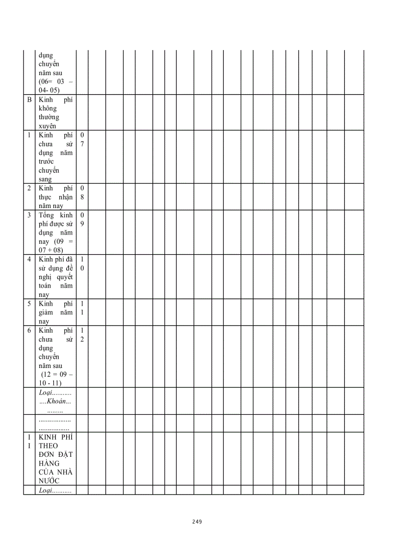 image for page Phương pháp lập bảng đối chiếu dự toán kinh phí ngân sách tại kho bạc nhà nước
