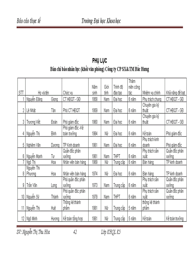 image for page Báo cáo thực tâp về quản trị nhân sự