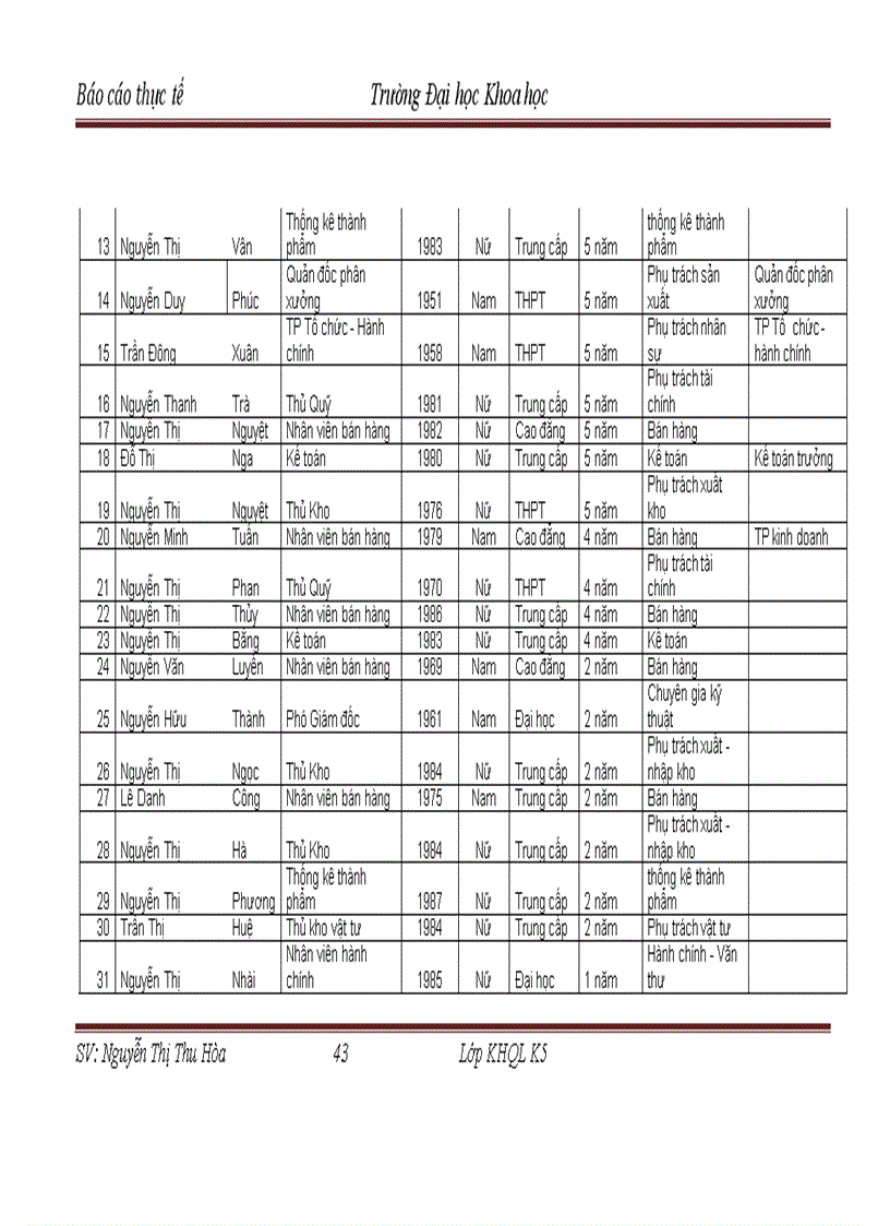 image for page Báo cáo thực tâp về quản trị nhân sự