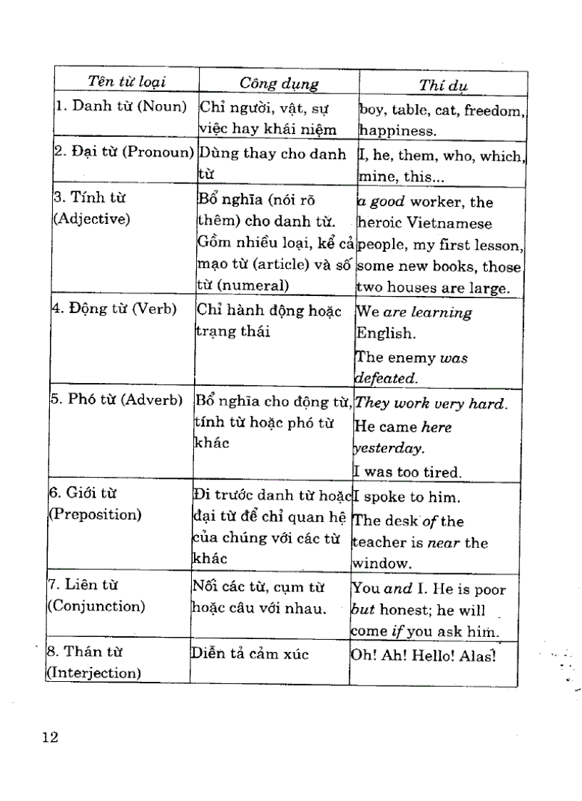 image for page Ngữ pháp tiếng anh