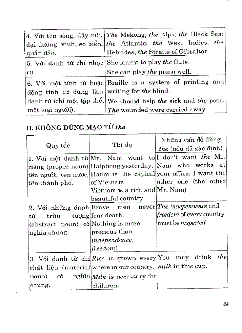 image for page Ngữ pháp tiếng anh