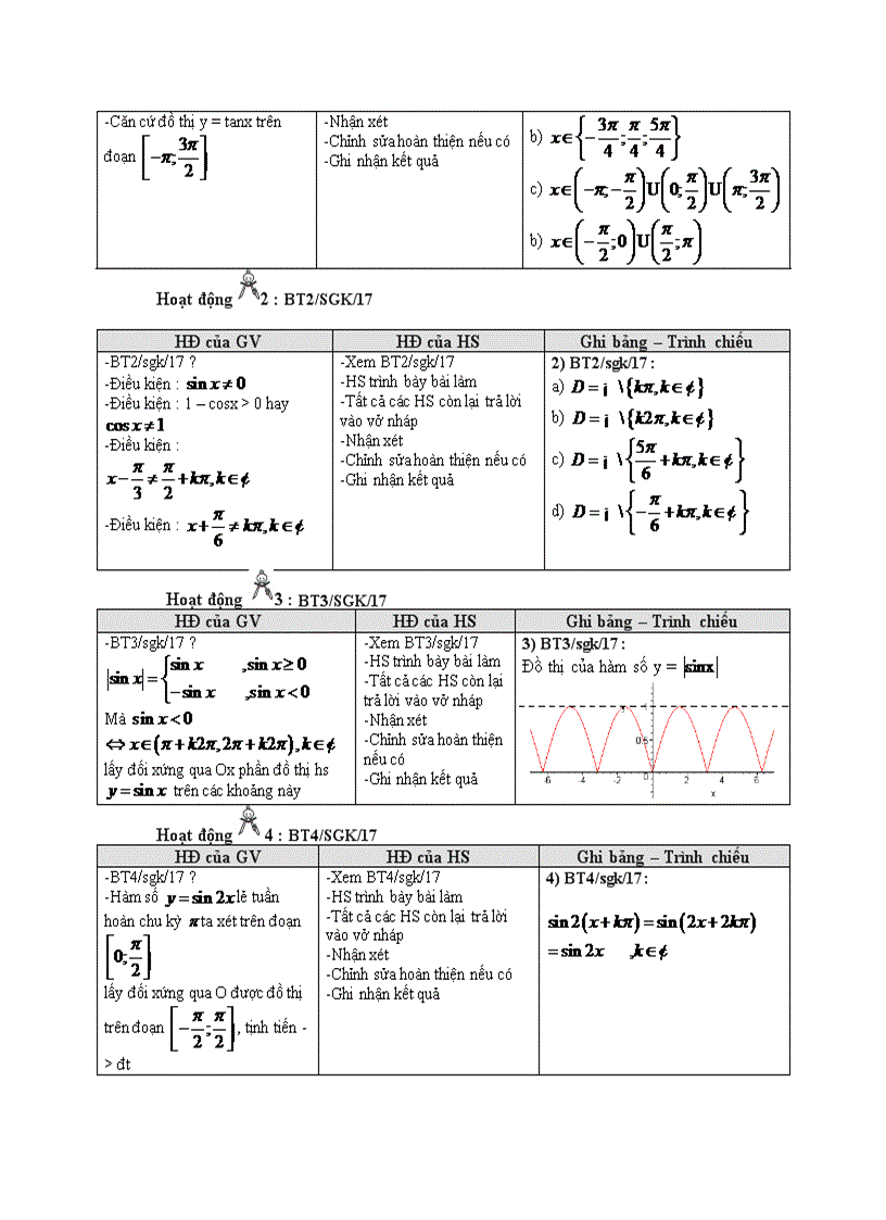 image for page Đại số BÀI TẬP HÀM SỐ LƯỢNG GIÁC