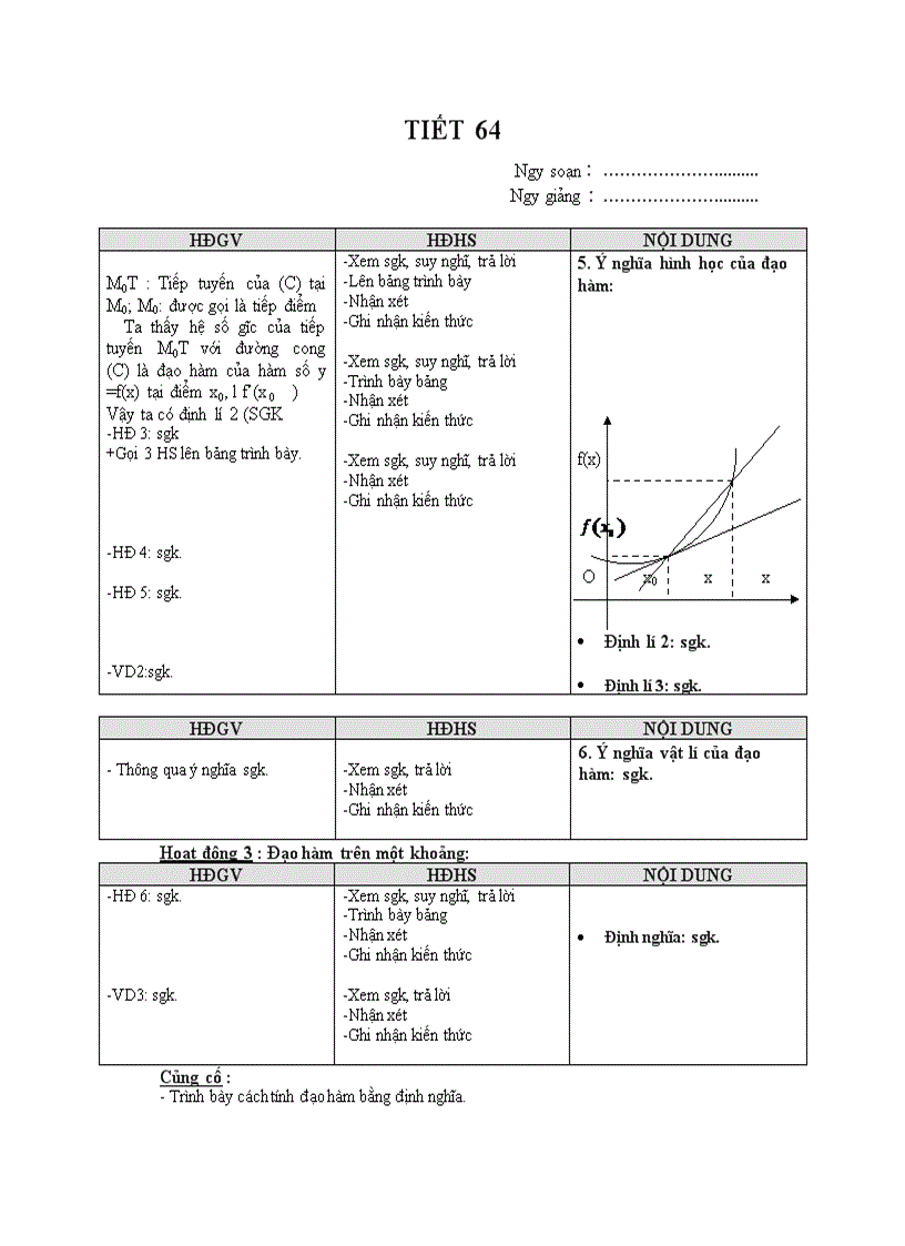 image for page Đại số ĐỊNH NGHĨA VÀ Ý NGHĨA CỦA ĐẠO HÀM