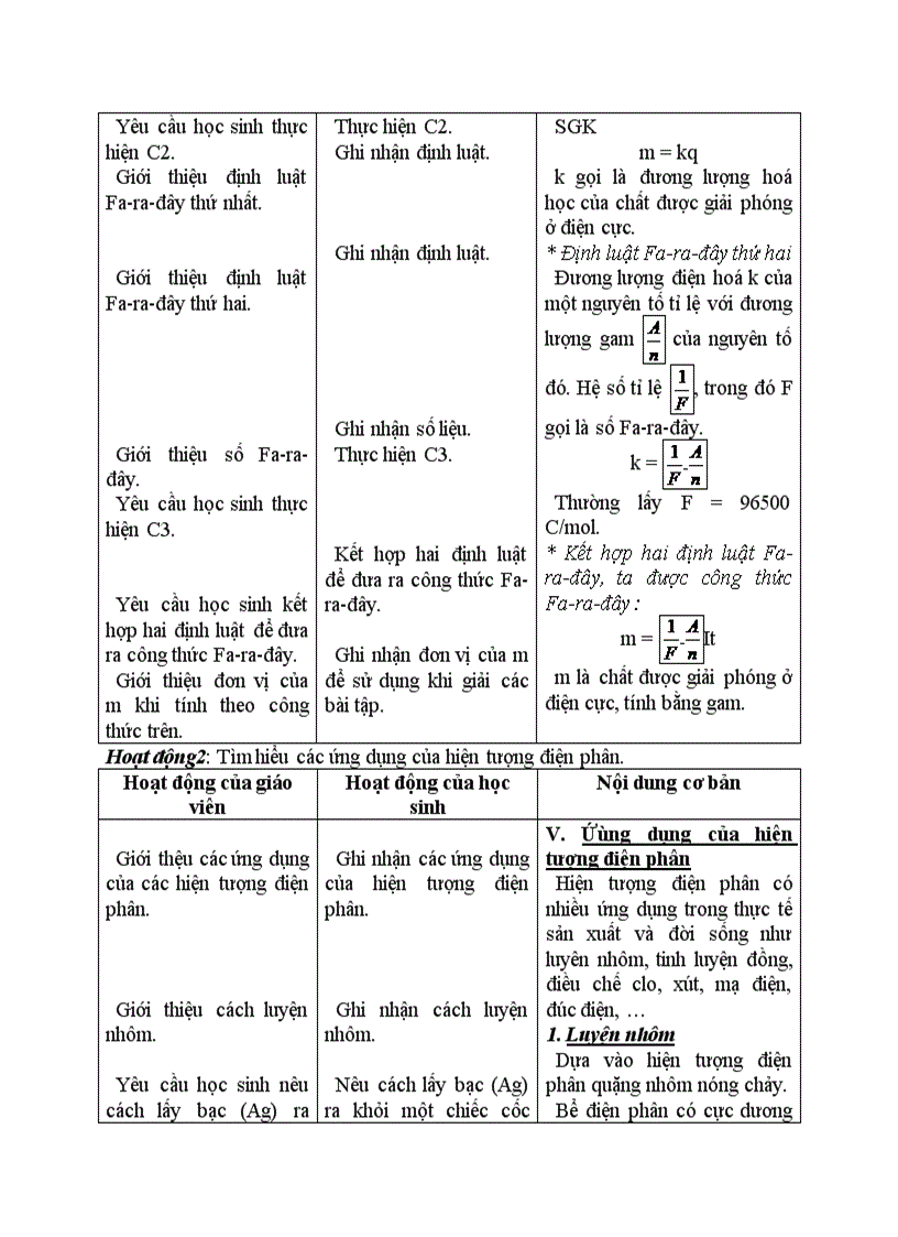 image for page Vật lý DÒNG ĐIỆN TRONG CHẤT ĐIỆN PHÂN