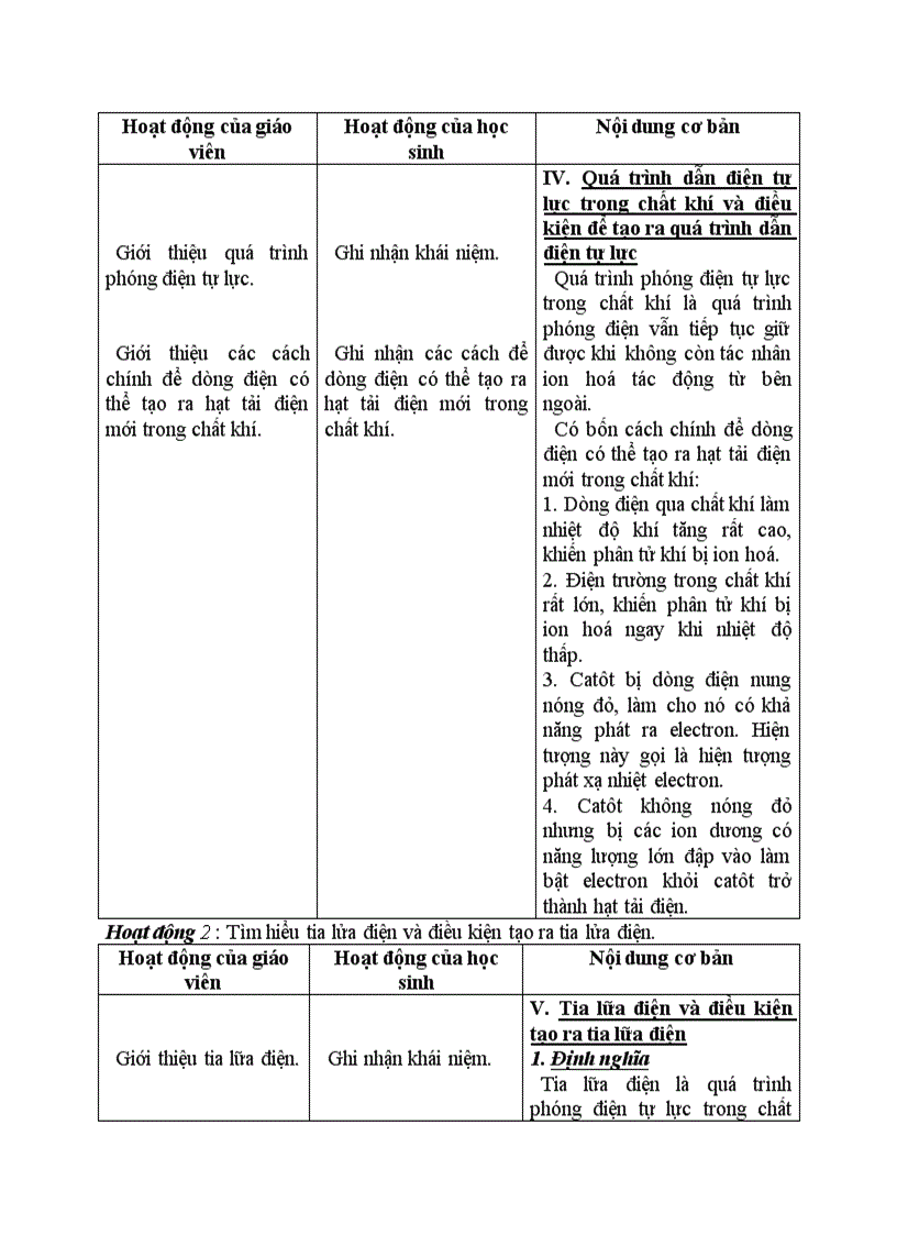 image for page Vật lý DÒNG ĐIỆN TRONG CHẤT KHÍ