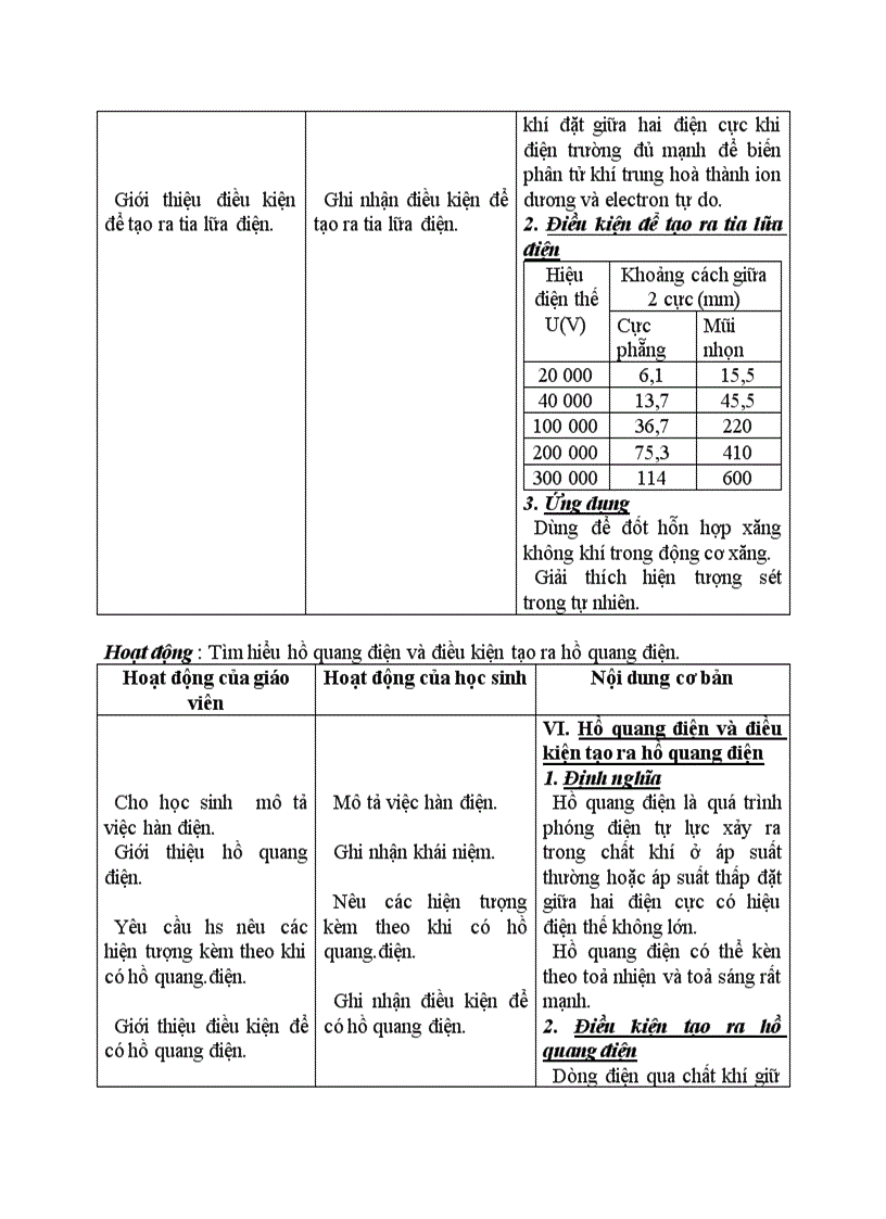 image for page Vật lý DÒNG ĐIỆN TRONG CHẤT KHÍ