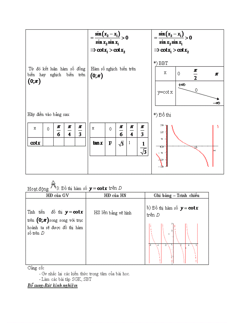 image for page Đại số HÀM SỐ LƯỢNG GIÁC