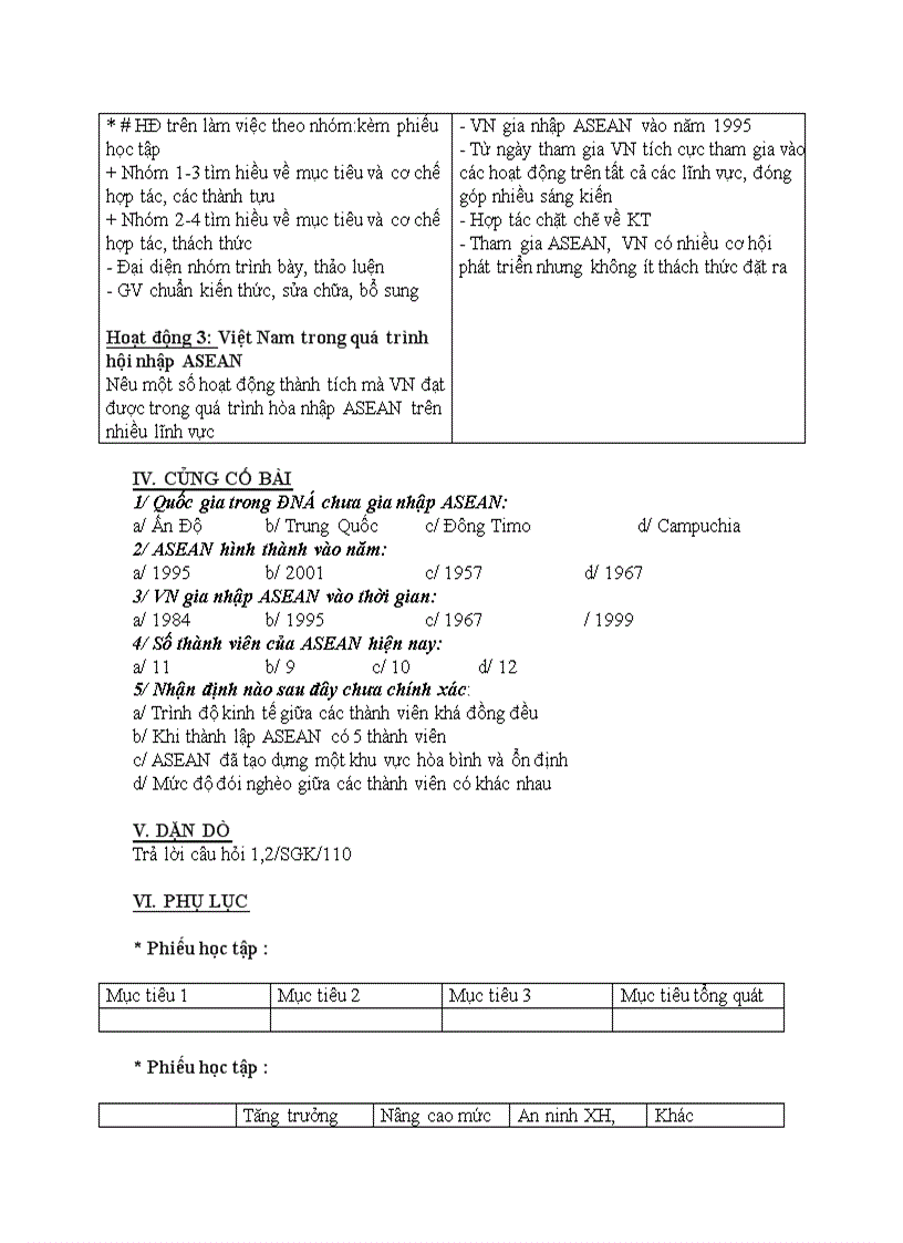 image for page Địa lý HIỆP HỘI CÁC NƯỚC ĐÔNG NAM Á ASEAN