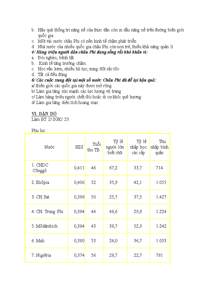 image for page Địa lý MỘT SỐ VẤN ĐỀ CỦA CHÂU PHI