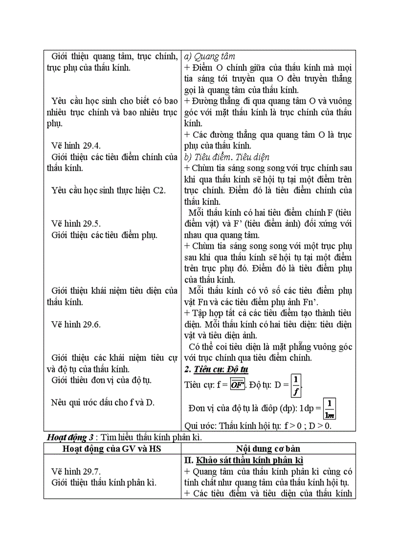 Vật lý THẤU KÍNH MỎNG