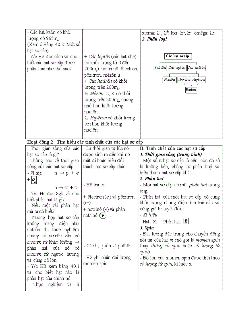image for page Vật lý CÁC HẠT SƠ CẤP