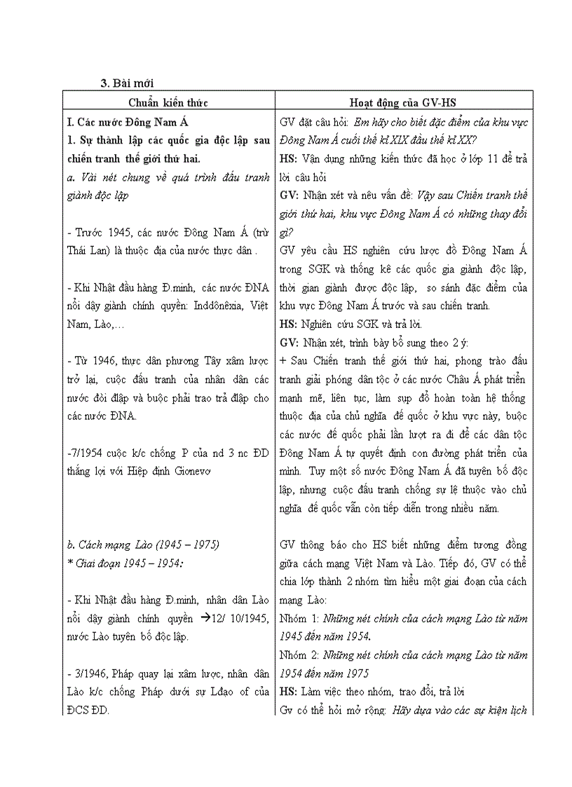 image for page Lịch sử CÁC NƯỚC ĐÔNG NAM Á VÀ ẤN ĐỘ