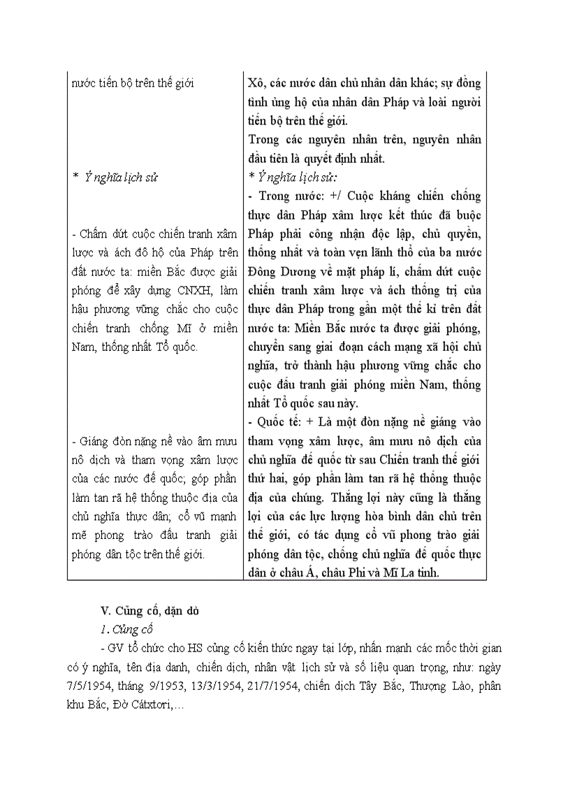 image for page Lịch sử CUỘC KHÁNG CHIẾN TOÀN QUỐC CHỐNG THỰC DÂN PHÁP XÂM LƯỢC KẾT THÚC 1953 1954