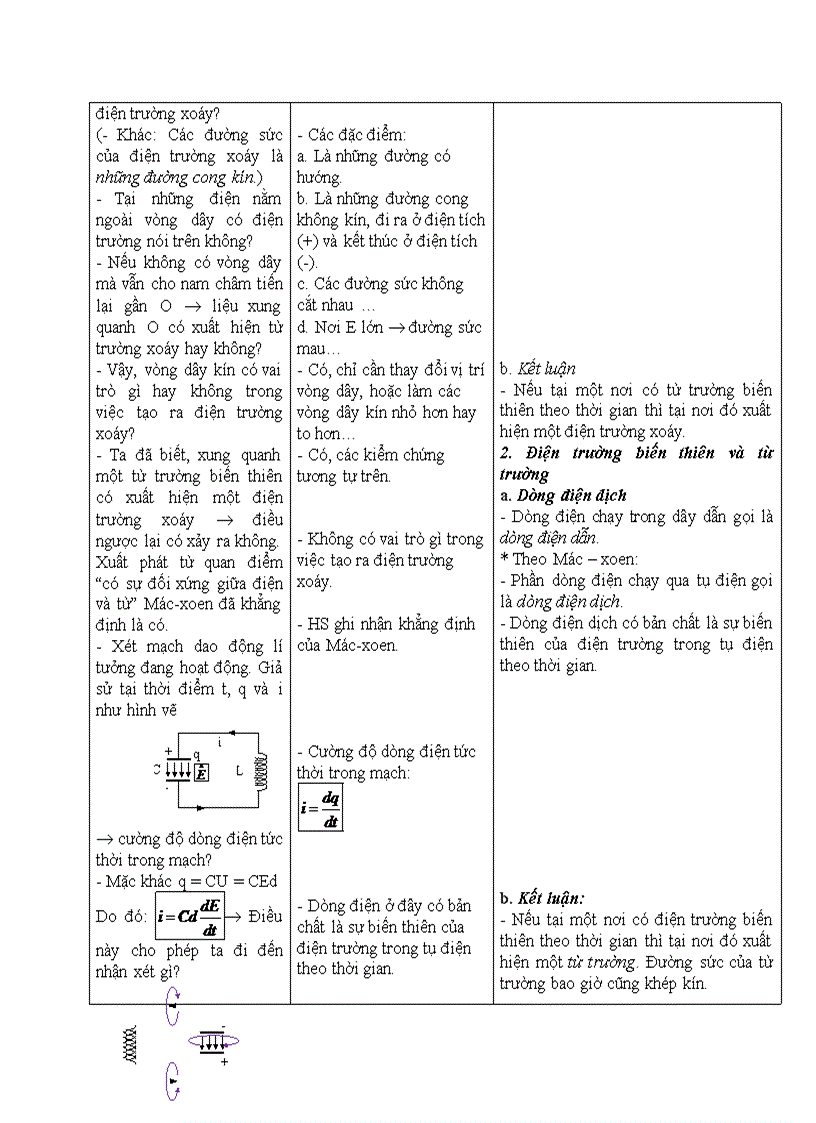 image for page Vật lý ĐIỆN TỪ TRƯỜNG