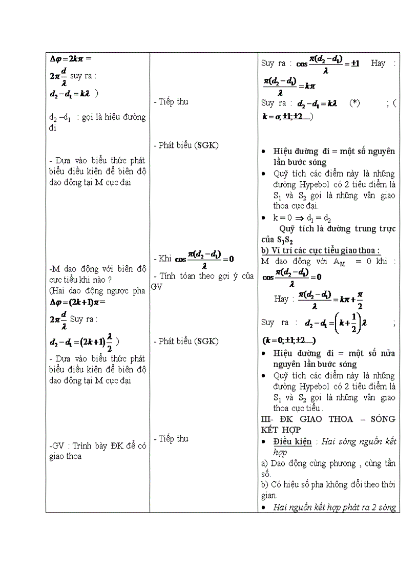 image for page Vật lý GIAO THOA SÓNG