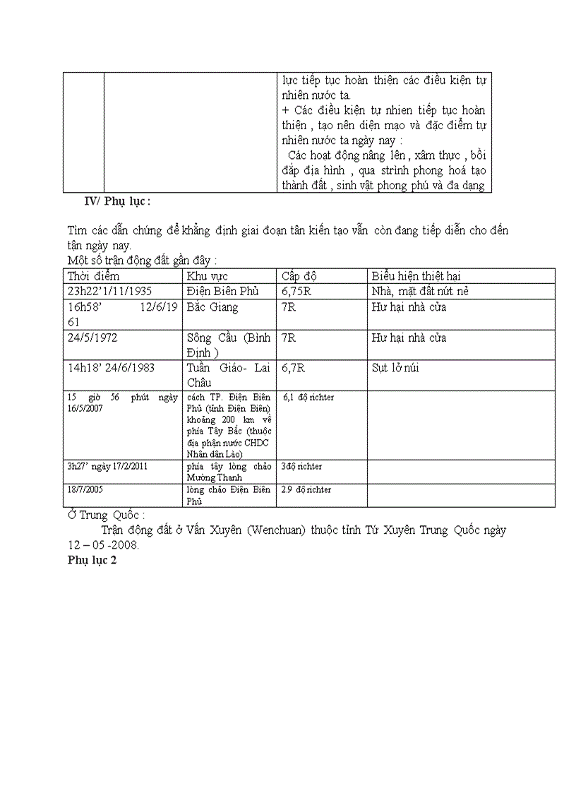 image for page Địa lý LỊCH SỬ HÌNH THÀNH VÀ PHÁT TRIỂN LÃNH THỔ VIỆT NAM