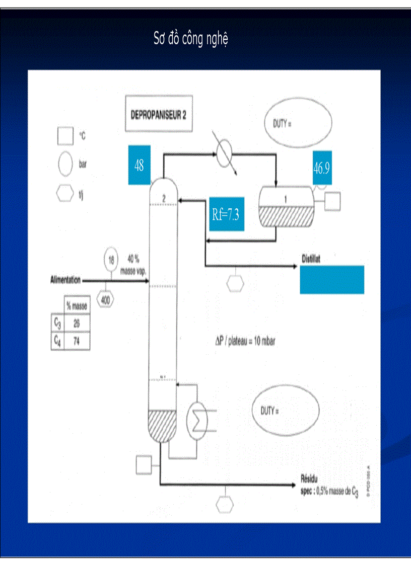 image for page Thí nghiệm Chuyên đề mô phỏng và tối ưu hóa quá trình