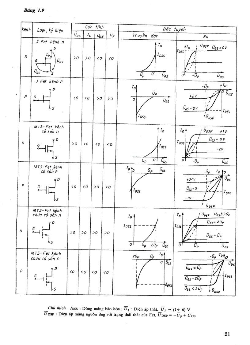 image for page Sách kỷ thuật mạch điện tử Phạm Minh Hà
