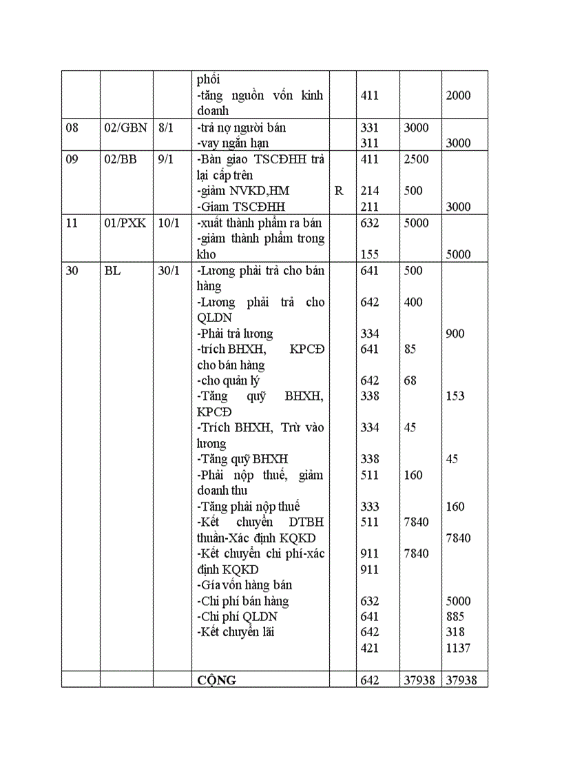 image for page Hình thức kế toán nhật ký chung