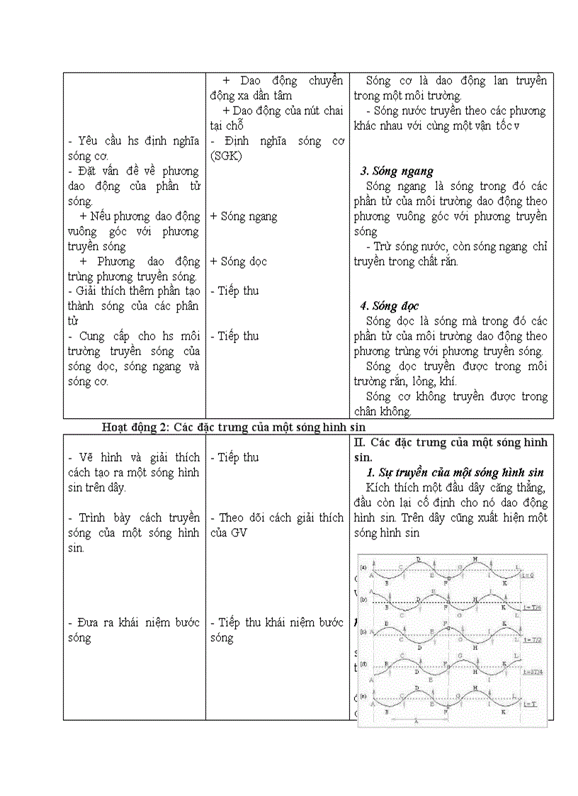 image for page Vật lý SÓNG CƠ VÀ SỰ TRUYỀN SÓNG CƠ