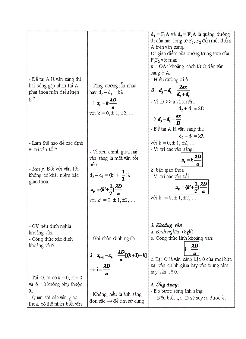 image for page Vật lý SỰ GIAO THOA ÁNH SÁNG