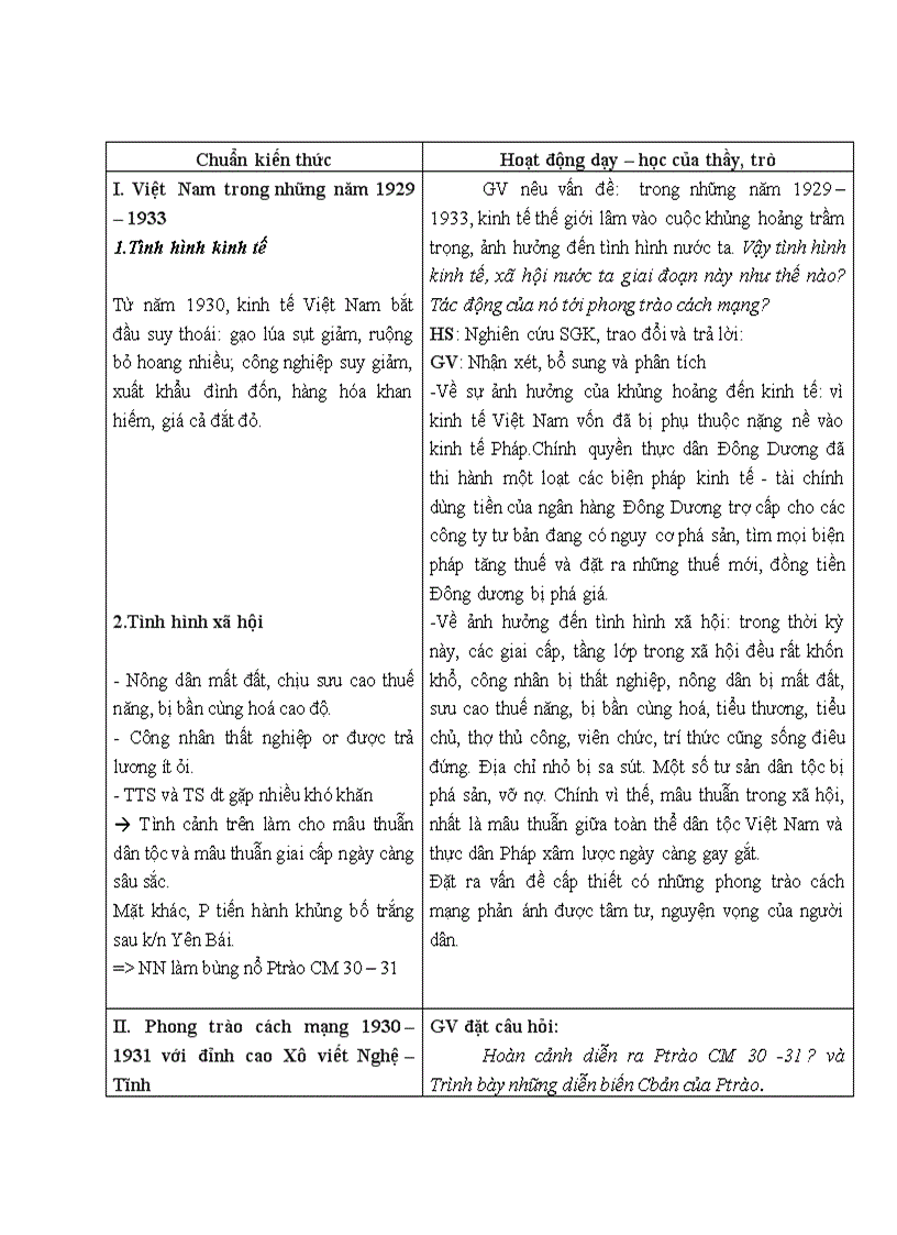 image for page Lịch sử PHONG TRÀO CÁCH MẠNG 1930 1935