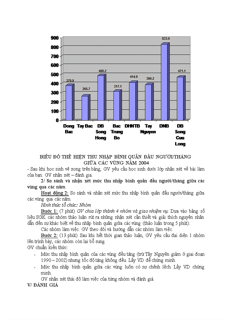 Địa lý THỰC HÀNH VẼ BIỂU ĐỒ VÀ PHÂN TÍCH SỰ PHÂN HOÁ VỀ THU NHẬP BÌNH QUÂN ĐẦU NGƯỜI GIỮA CÁC VÙNG