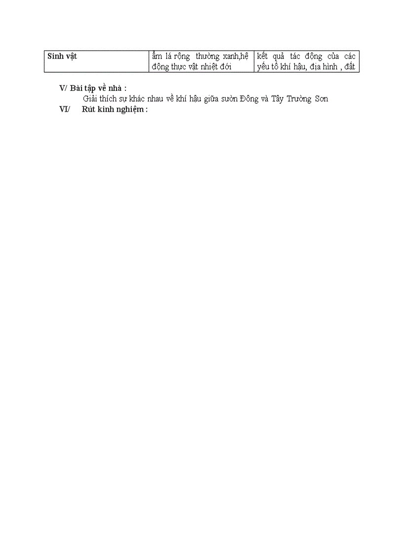 image for page Địa lý THIÊN NHIÊN NHIỆT ĐỚI ẨM GIÓ MÙA