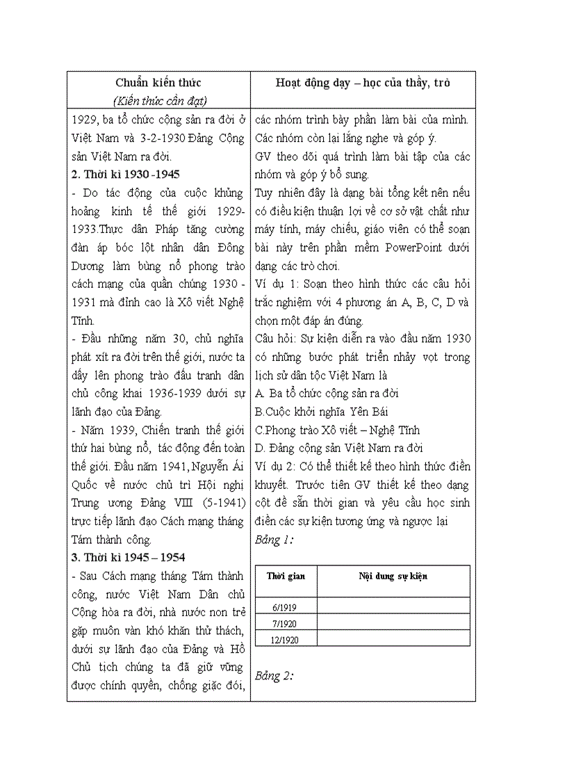 image for page Lịch sử TỔNG KẾT LỊCH SỬ VIỆT NAM TỪ NAM 1919 ĐẾN NĂM 2000