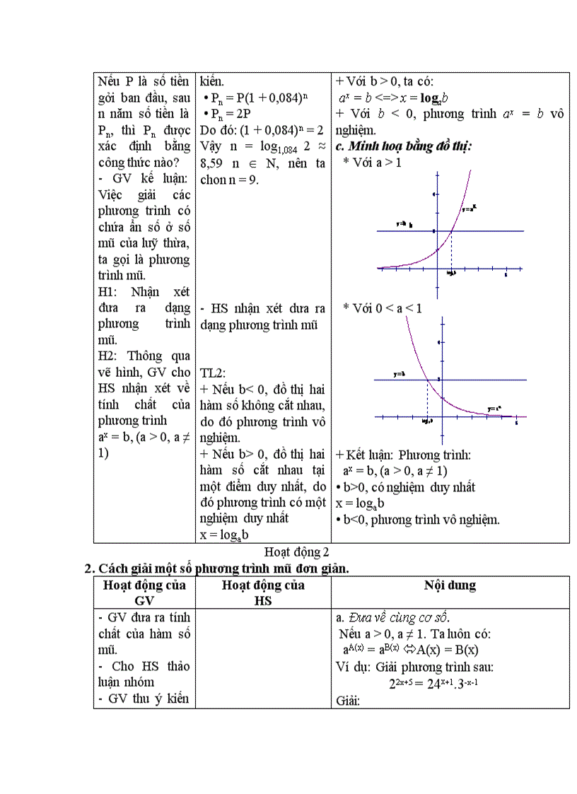 image for page Giải tích PHƯƠNG TRÌNH MŨ VÀ PHƯƠNG TRÌNH LÔGARIT