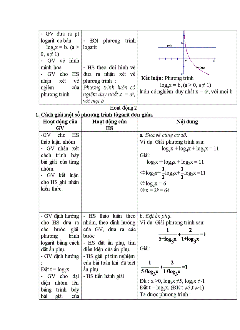 image for page Giải tích PHƯƠNG TRÌNH MŨ VÀ PHƯƠNG TRÌNH LÔGARIT