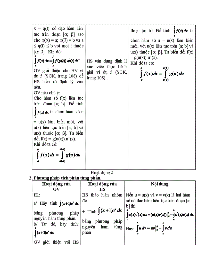 image for page Giải tích TÍCH PHÂN