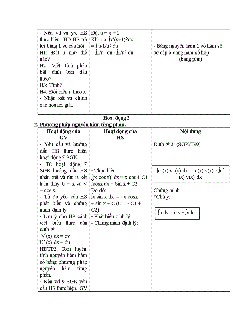 image for page Giải tích NGUYÊN HÀM