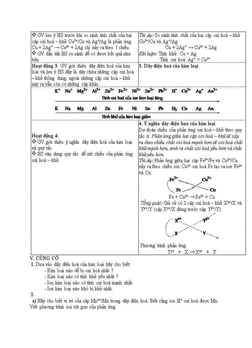 image for page Hóa học TÍNH CHẤT CỦA KIM LOẠI DÃY ĐIỆN HOÁ CỦA KIM LOẠI