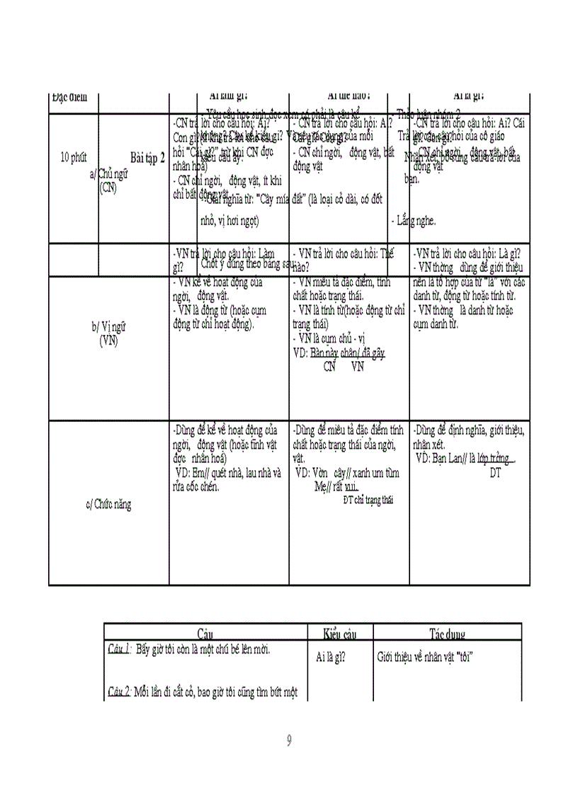 image for page Kinh nghiệm trao đổi