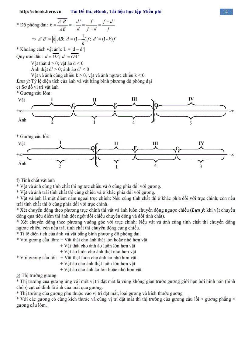 image for page Tóm tắt kiến thức Công thức Đáp án Trắc nghiệm Vật lý 12
